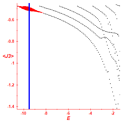 Peres lattice <J3>